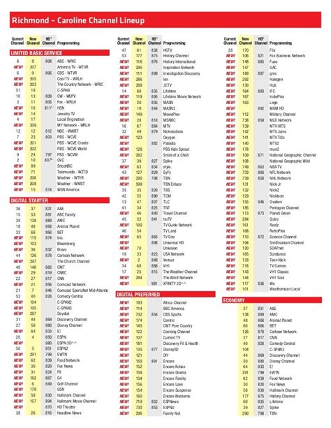 comcast and tv guide|comcast channel guide by zip code.